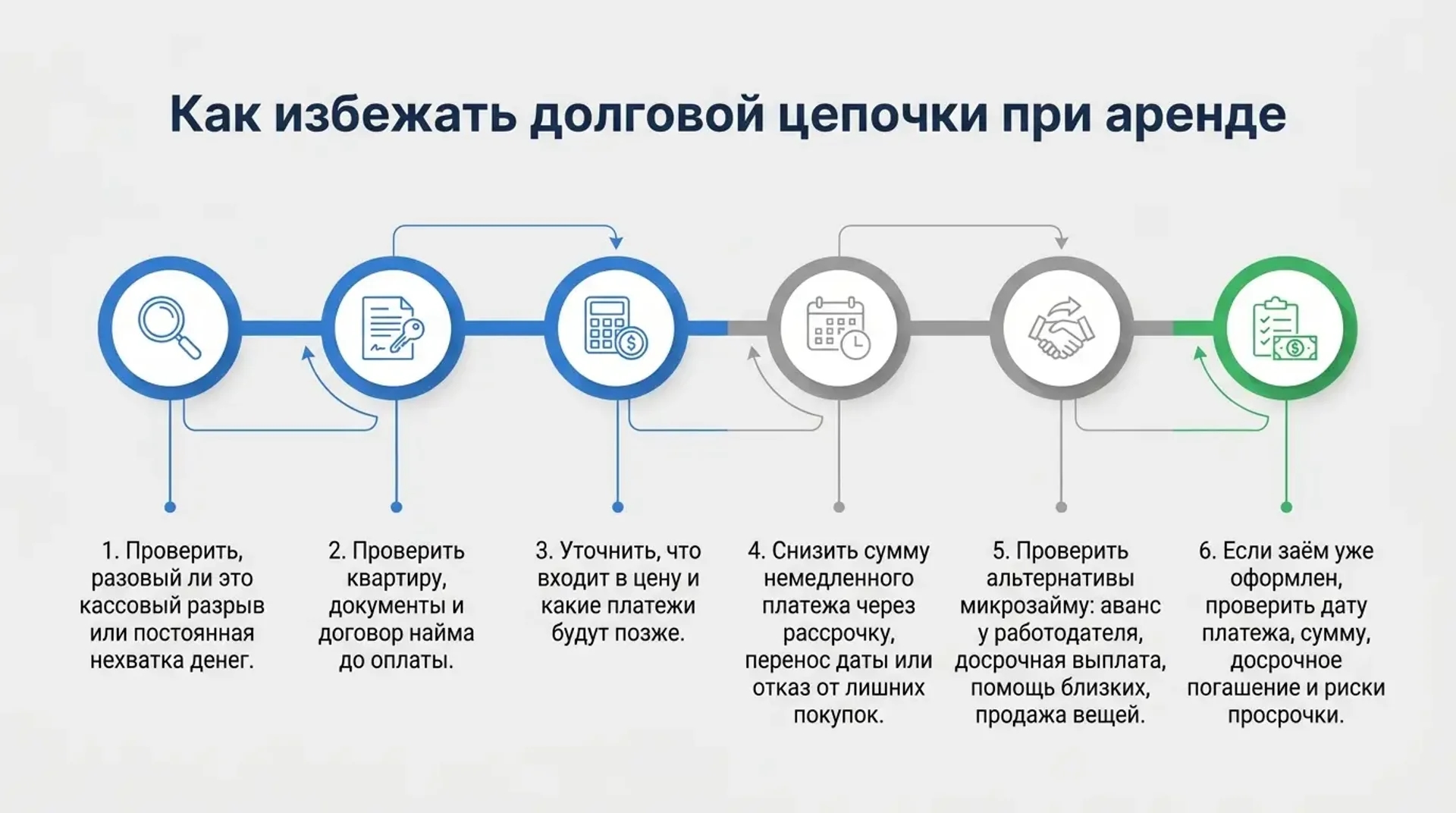 Как избежать долговой цепочки при аренде